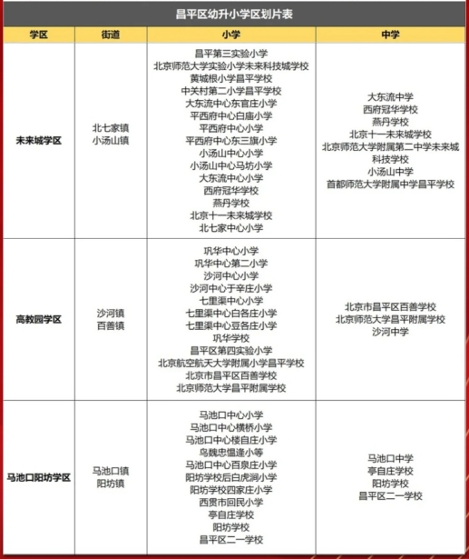 2024年昌平區(qū)小學(xué)劃片查詢