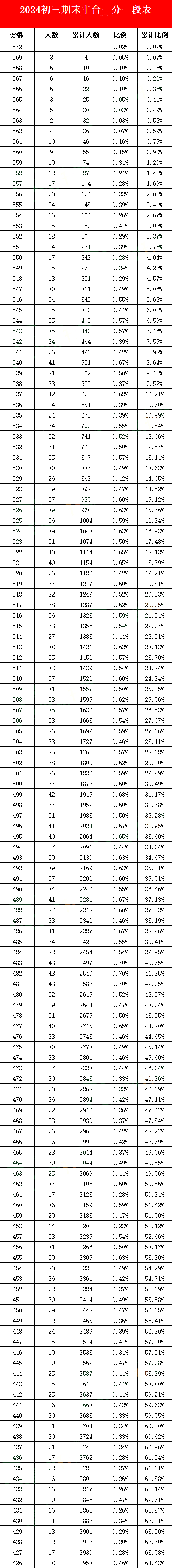 S_^(q)()ĩԇ^(q)һһα