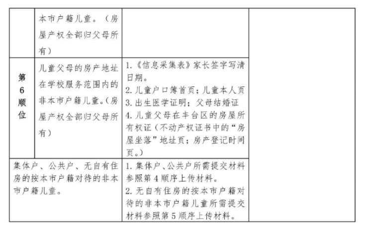 豐臺區(qū)小學錄取順序