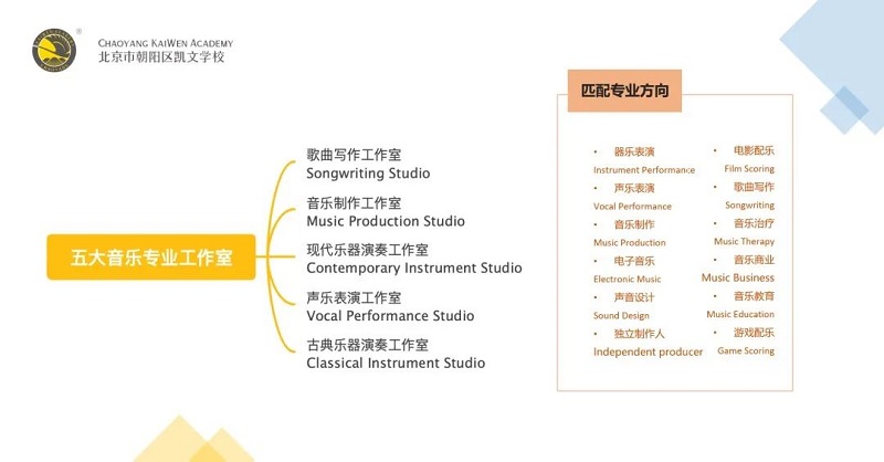 北京比較好的音樂(lè)國(guó)際高中-朝陽(yáng)凱文音樂(lè)高中