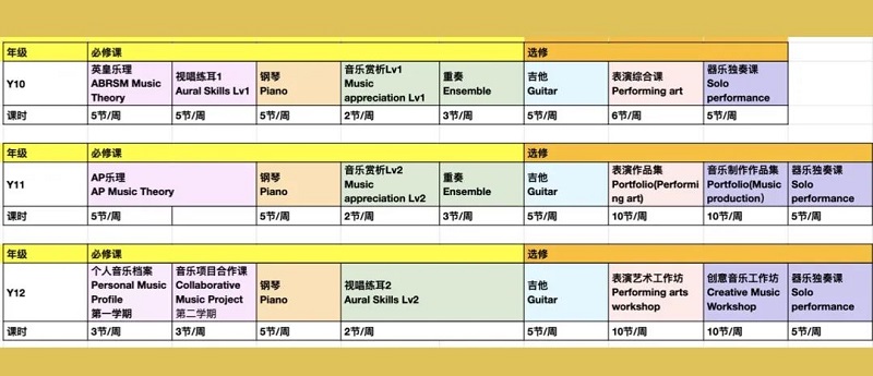 北京比較好的音樂(lè)國(guó)際高中-愛(ài)迪藝術(shù)高中