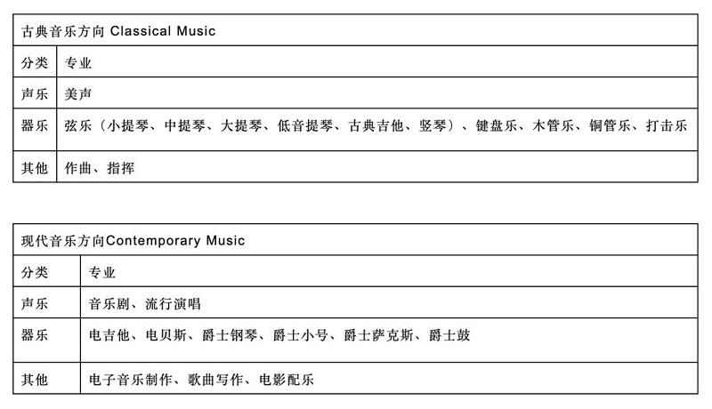 北京比較好的音樂(lè)國(guó)際高中-東岸音樂(lè)學(xué)院