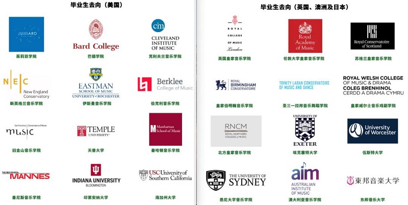 北京比較好的音樂(lè)國(guó)際高中-東岸音樂(lè)學(xué)校錄取數(shù)據(jù)