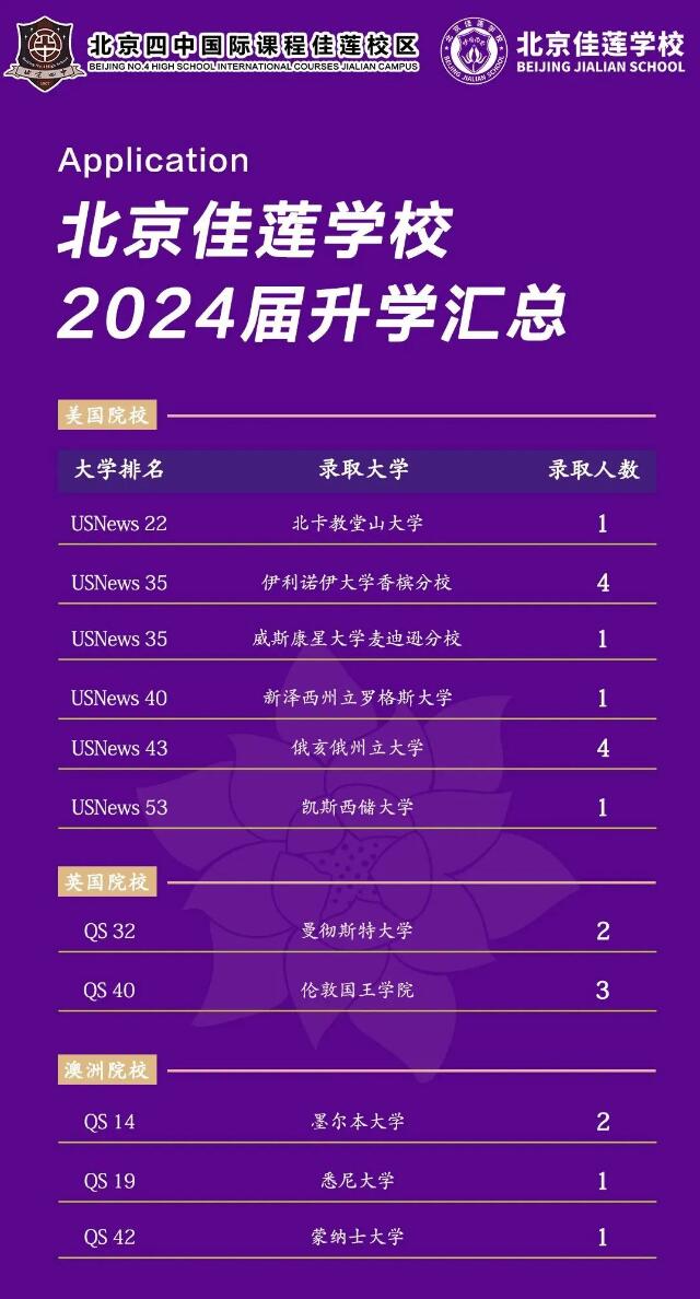 北京四中國際課程佳蓮校區(qū)錄取