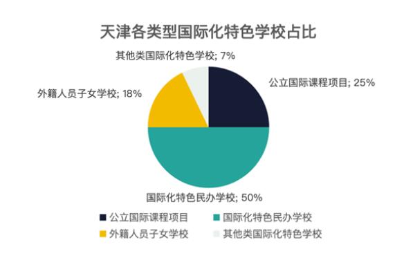 天津國際學(xué)校