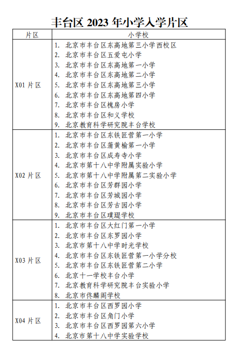 北京豐臺(tái)區(qū)小學(xué)劃片 北京豐臺(tái)區(qū)小學(xué)劃片