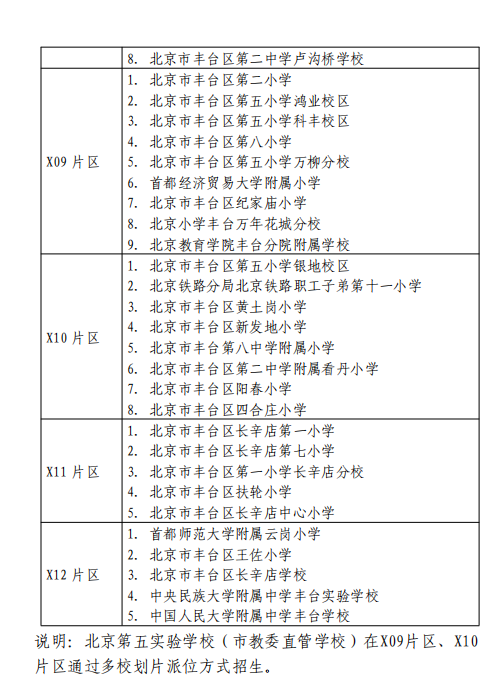 北京豐臺(tái)區(qū)小學(xué)劃片 北京豐臺(tái)區(qū)小學(xué)劃片
