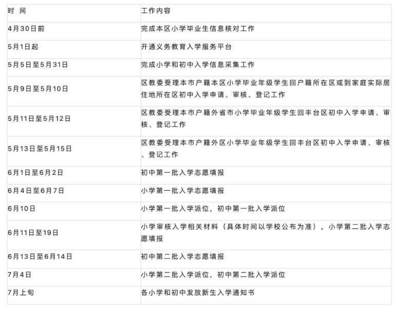 1708947328689492.jpg 豐臺區(qū)報名時間.jpg