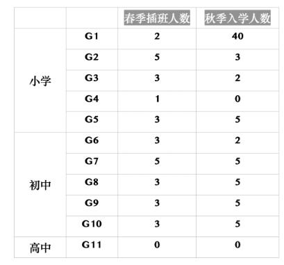 1709016922587253.jpg 北京市朝陽區(qū)博雅明悅學(xué)校招生