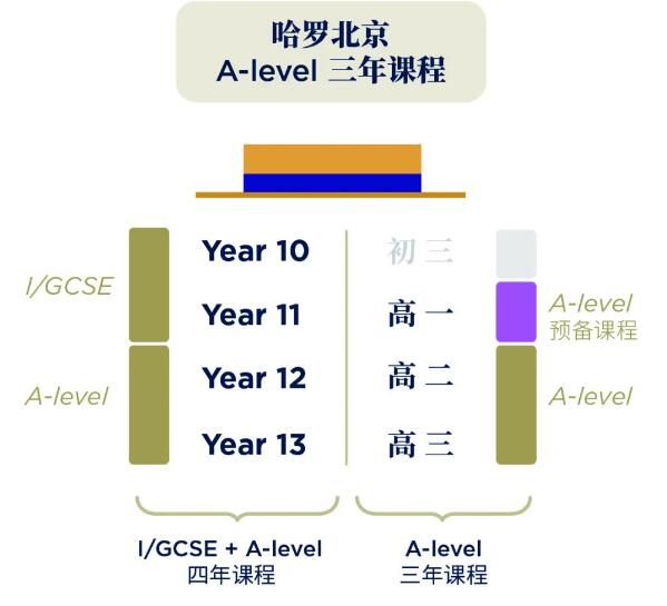 哈羅北京新增項(xiàng)目