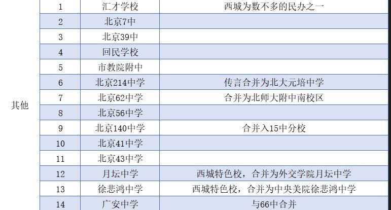 北京西城區(qū)其他學(xué)校