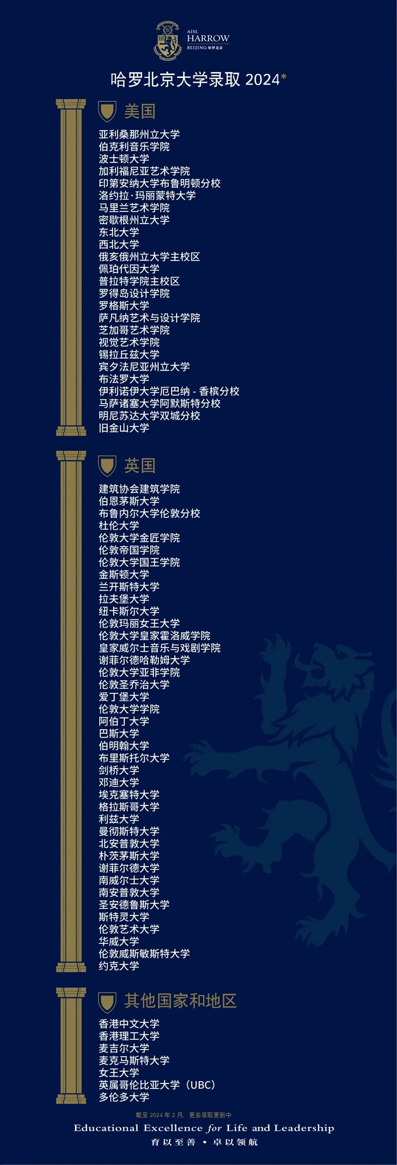 哈羅北京國際學(xué)校2024大學(xué)錄取