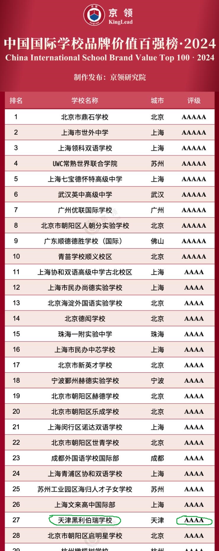 天津黑利伯瑞國際學(xué)校排名