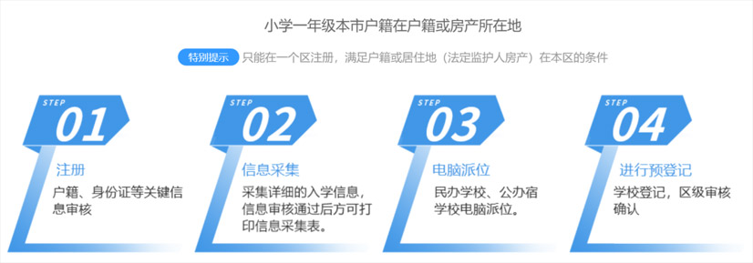 本市戶籍在戶籍地或房產(chǎn)地入學(xué)