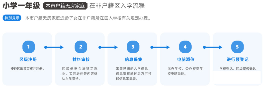 本市戶籍無房家庭入學(xué)