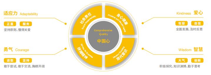 北京朝陽凱文學(xué)校普高班特色