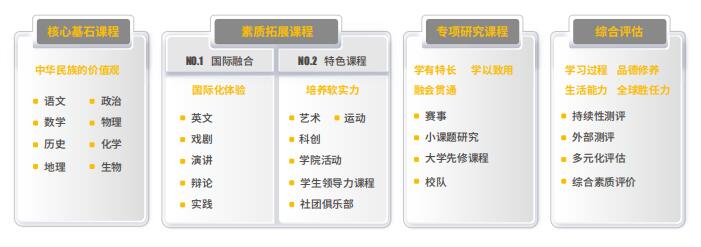 北京朝陽凱文學(xué)校普高班特色