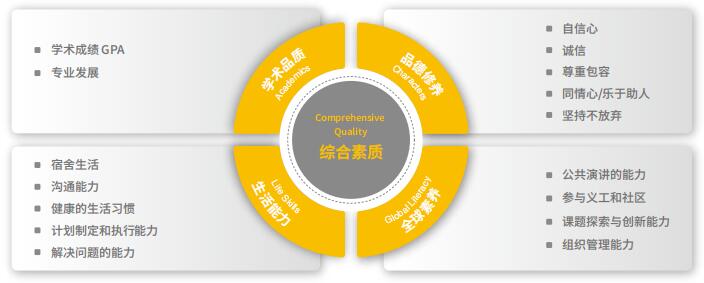 北京朝陽凱文學(xué)校普高班特色