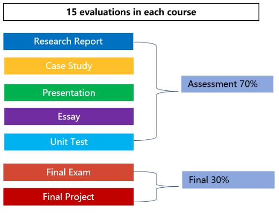 成都電子科技大學OSSD國際課程2024招生簡章