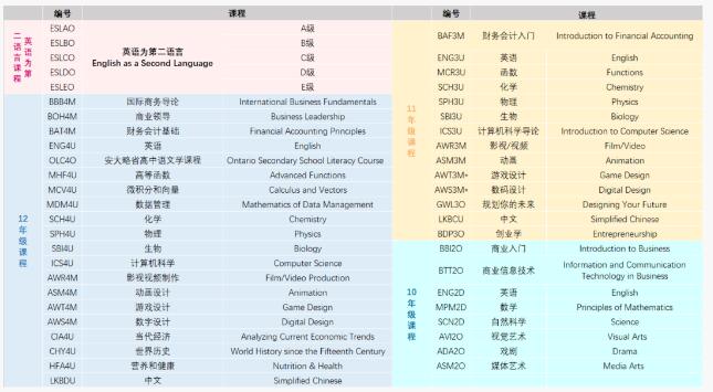 成都電子科技大學OSSD國際課程2024招生簡章