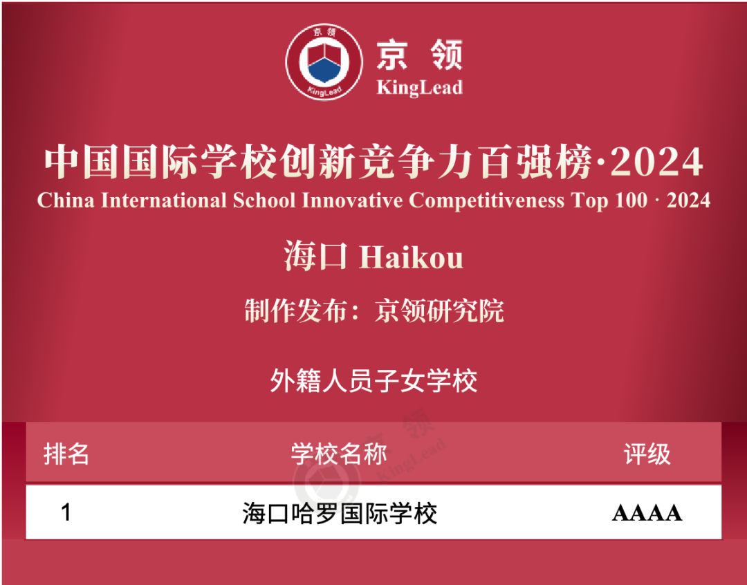 2024年海南第一梯隊(duì)的國(guó)際學(xué)校評(píng)選結(jié)果出爐