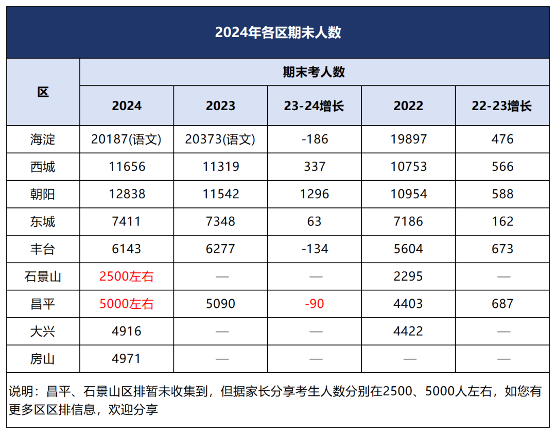 2024年北京中考錄取率
