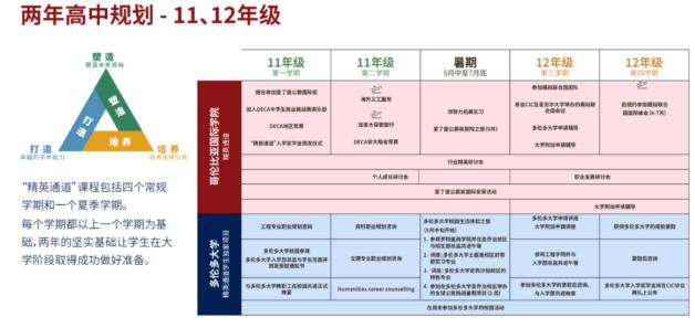 樹人國際高中分享會(huì)