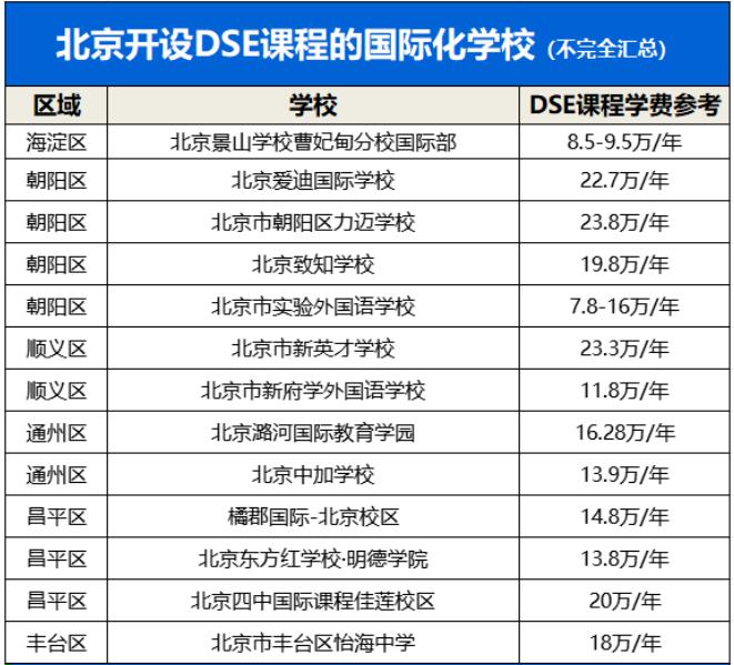 開設(shè)DSE課程的國際學(xué)校