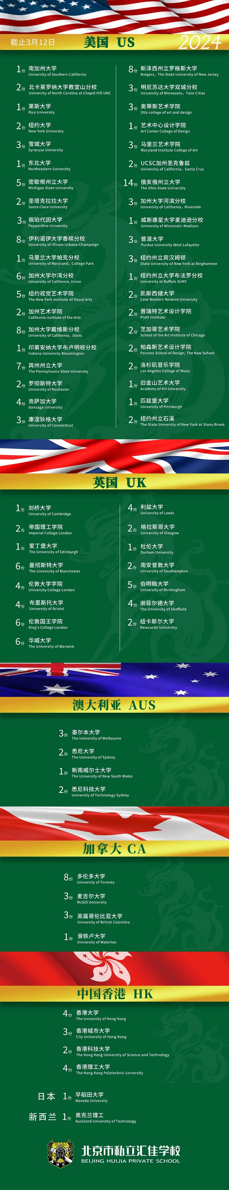 北京市私立匯佳學(xué)校畢業(yè)生捷報(bào)