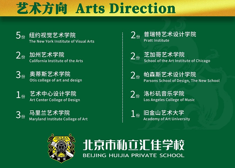 北京市私立匯佳學(xué)校畢業(yè)生捷報(bào)