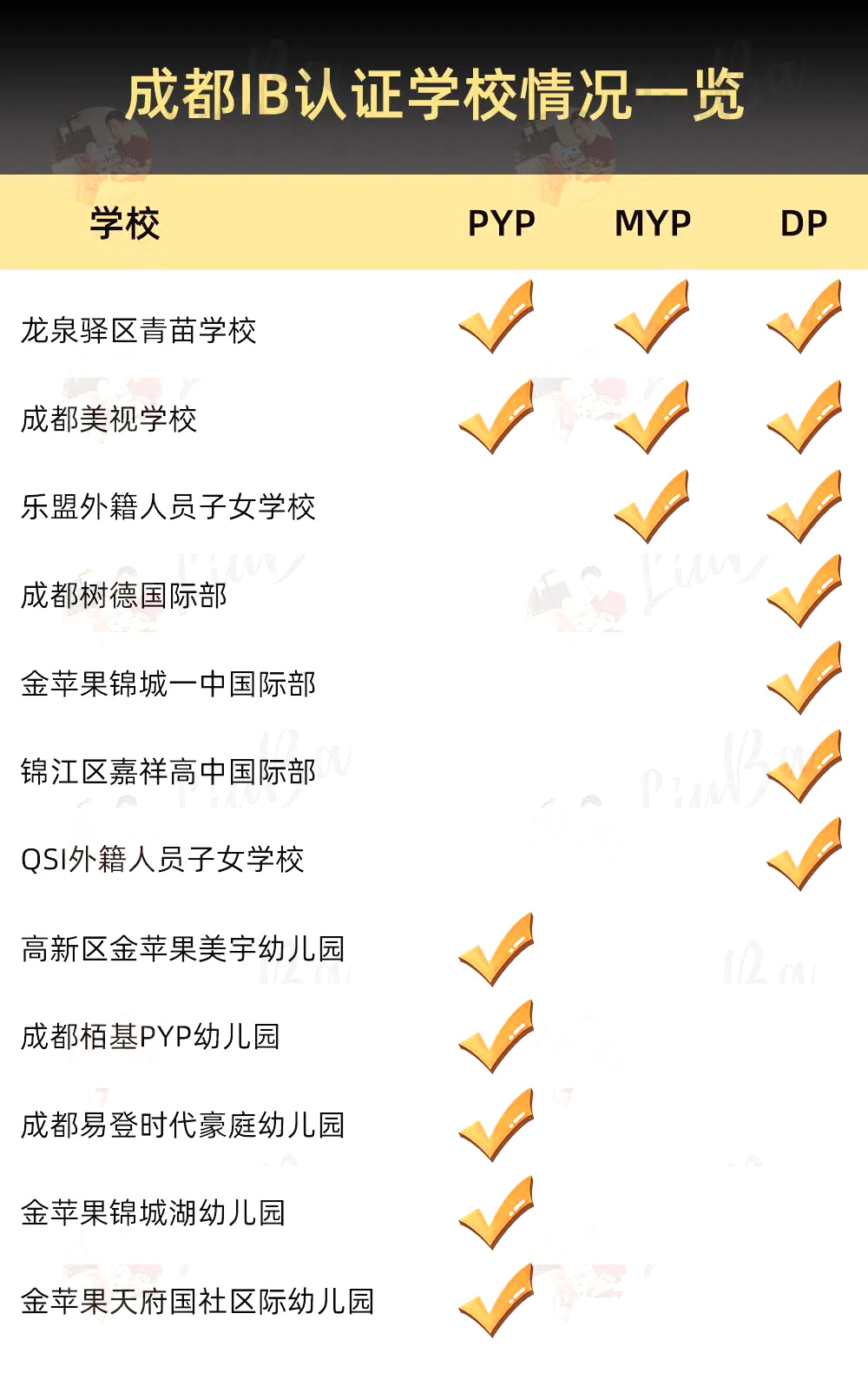 成都IB課程國(guó)際學(xué)校匯總表