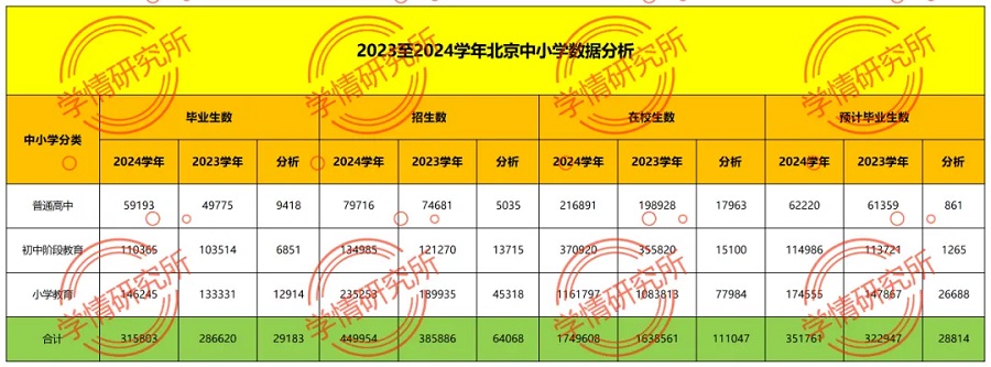 2024年北京中考人數(shù)