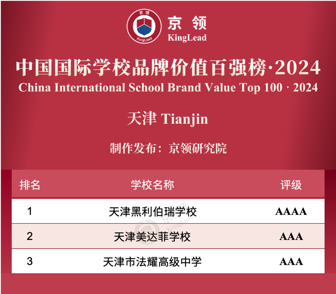 天津國際高中排名較好的學(xué)校
