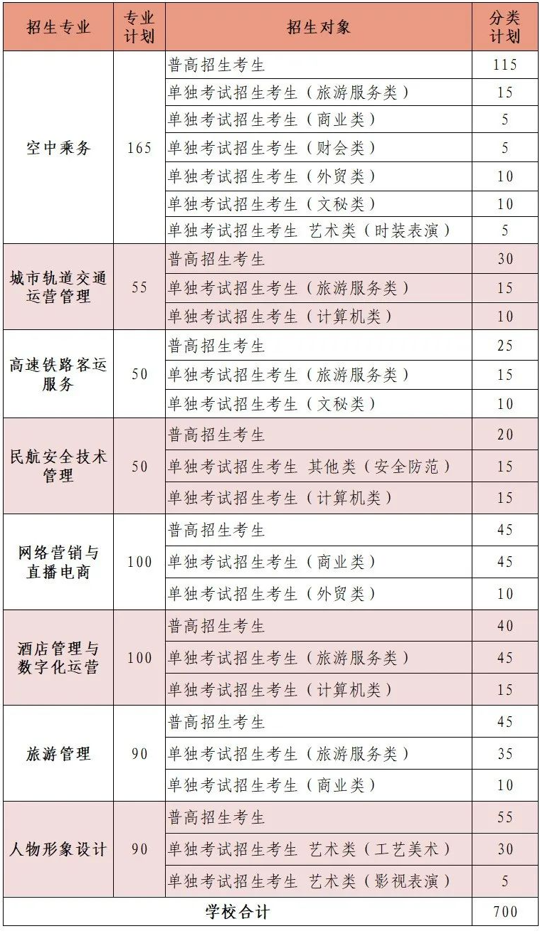 2024年浙江育英職業(yè)技術(shù)學(xué)院高職提前招生章程 2024年浙江育英職業(yè)技術(shù)學(xué)院高職提前招生章程