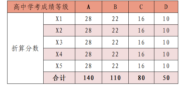 2024年浙江育英職業(yè)技術(shù)學(xué)院高職提前招生章程 2024年浙江育英職業(yè)技術(shù)學(xué)院高職提前招生章程