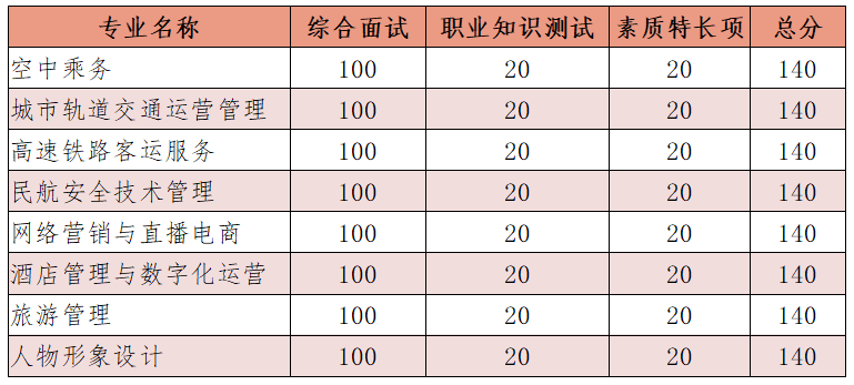 2024年浙江育英職業(yè)技術(shù)學(xué)院高職提前招生章程 2024年浙江育英職業(yè)技術(shù)學(xué)院高職提前招生章程