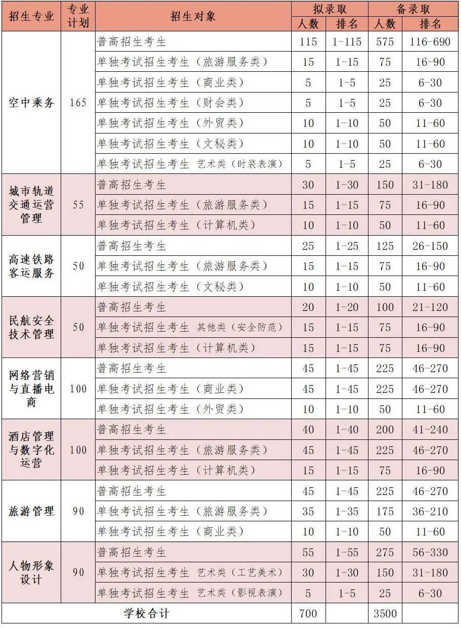 2024年浙江育英職業(yè)技術(shù)學(xué)院高職提前招生章程 2024年浙江育英職業(yè)技術(shù)學(xué)院高職提前招生章程