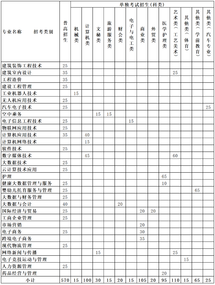 2024年浙江長征職業(yè)技術(shù)學(xué)院高職提前招生章程 2024年浙江長征職業(yè)技術(shù)學(xué)院高職提前招生章程