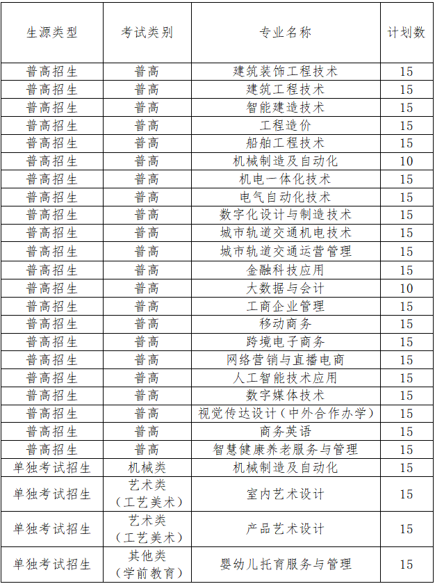 2024年嘉興南洋職業(yè)技術(shù)學(xué)院高職提前招生章程 2024年嘉興南洋職業(yè)技術(shù)學(xué)院高職提前招生章程