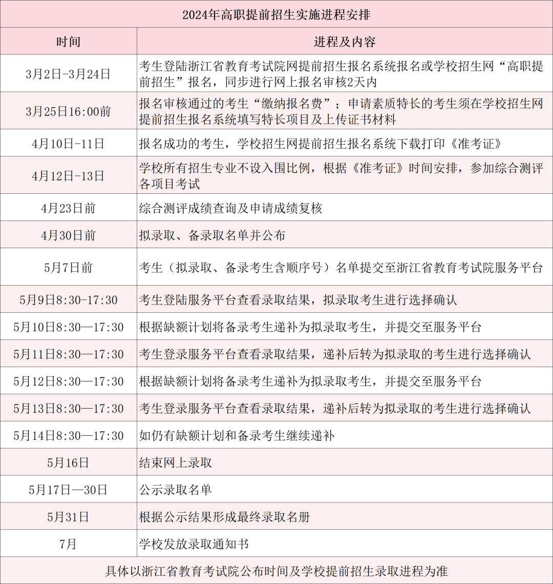 2024年浙江紡織服裝職業(yè)技術(shù)學(xué)院高職提前招生章程 2024年浙江紡織服裝職業(yè)技術(shù)學(xué)院高職提前招生章程