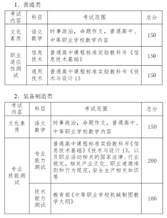 2024年江西冶金職業(yè)技術(shù)學(xué)院單招簡章 2024年江西冶金職業(yè)技術(shù)學(xué)院單招簡章