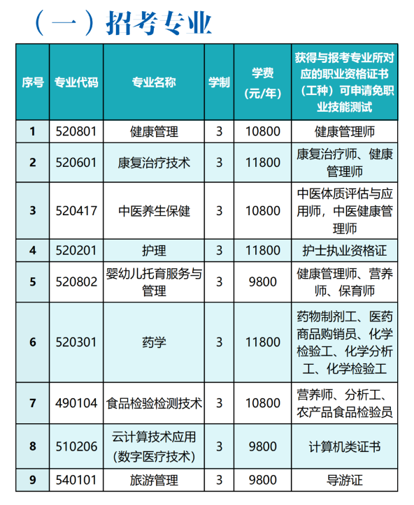 2024年海南健康管理職業(yè)技術(shù)學(xué)院高職分類考試招生簡章 2024年海南健康管理職業(yè)技術(shù)學(xué)院高職分類考試招生簡章