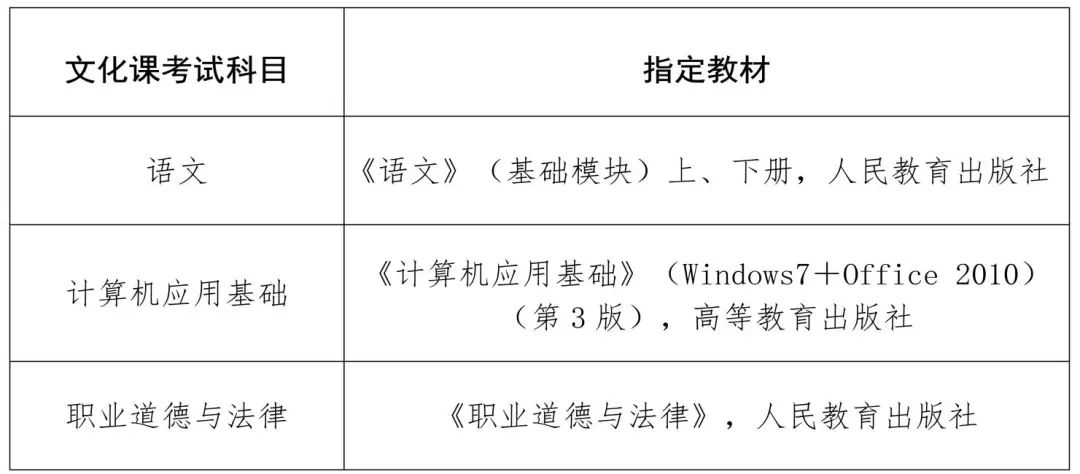 2024年海南科技職業(yè)大學高職分類招生章程 2024年海南科技職業(yè)大學高職分類招生章程