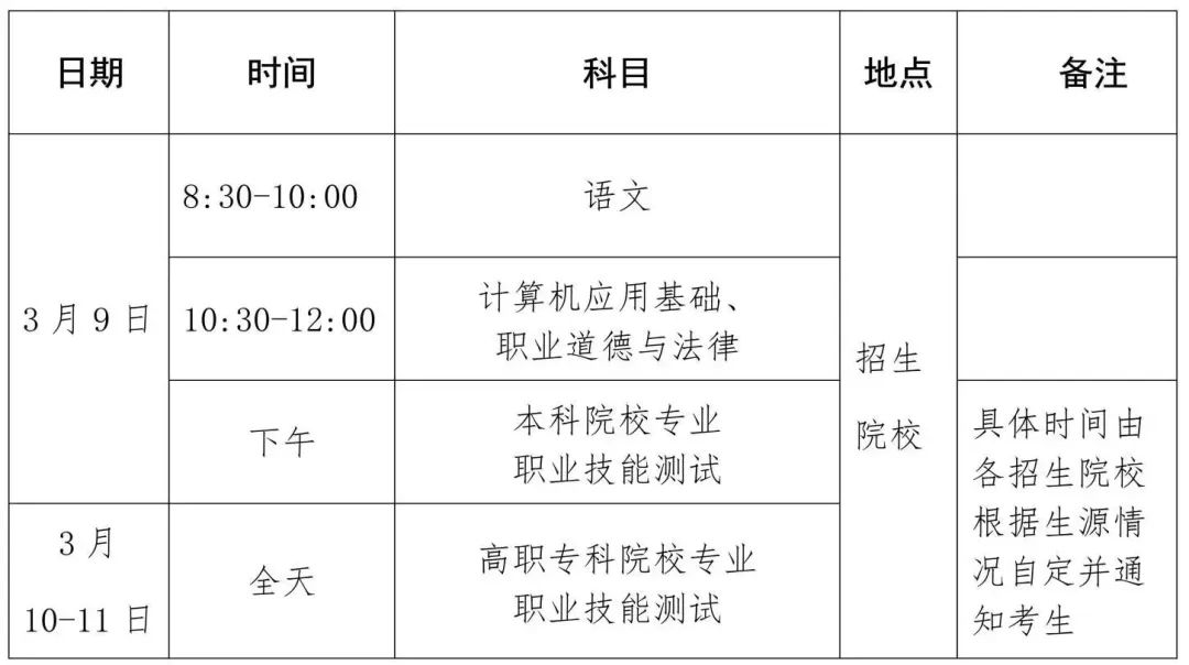 2024年海南科技職業(yè)大學高職分類招生章程 2024年海南科技職業(yè)大學高職分類招生章程