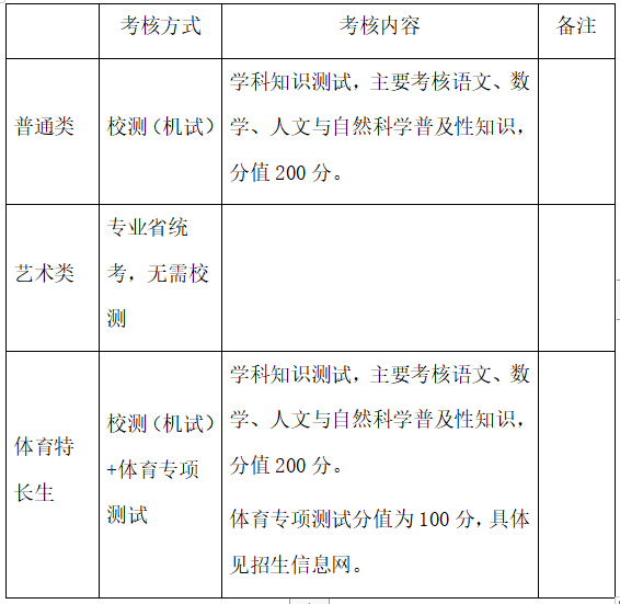 2024年常州工業(yè)職業(yè)技術學院提前招生章程 2024年常州工業(yè)職業(yè)技術學院提前招生章程