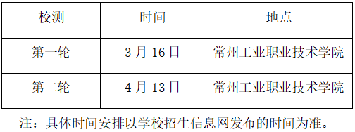 2024年常州工業(yè)職業(yè)技術學院提前招生章程 2024年常州工業(yè)職業(yè)技術學院提前招生章程