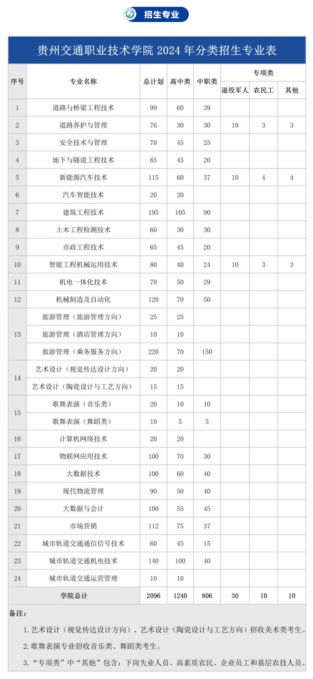 2024FݽͨI(y)g(sh)WԺԇ³