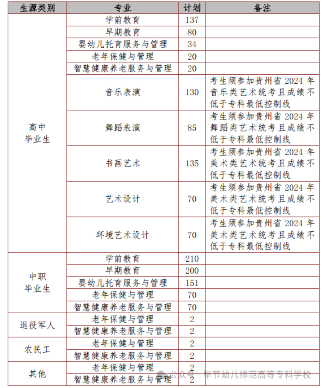 2024ꮅ(ji)׃ߵȌƌW(xu)Уԇ³