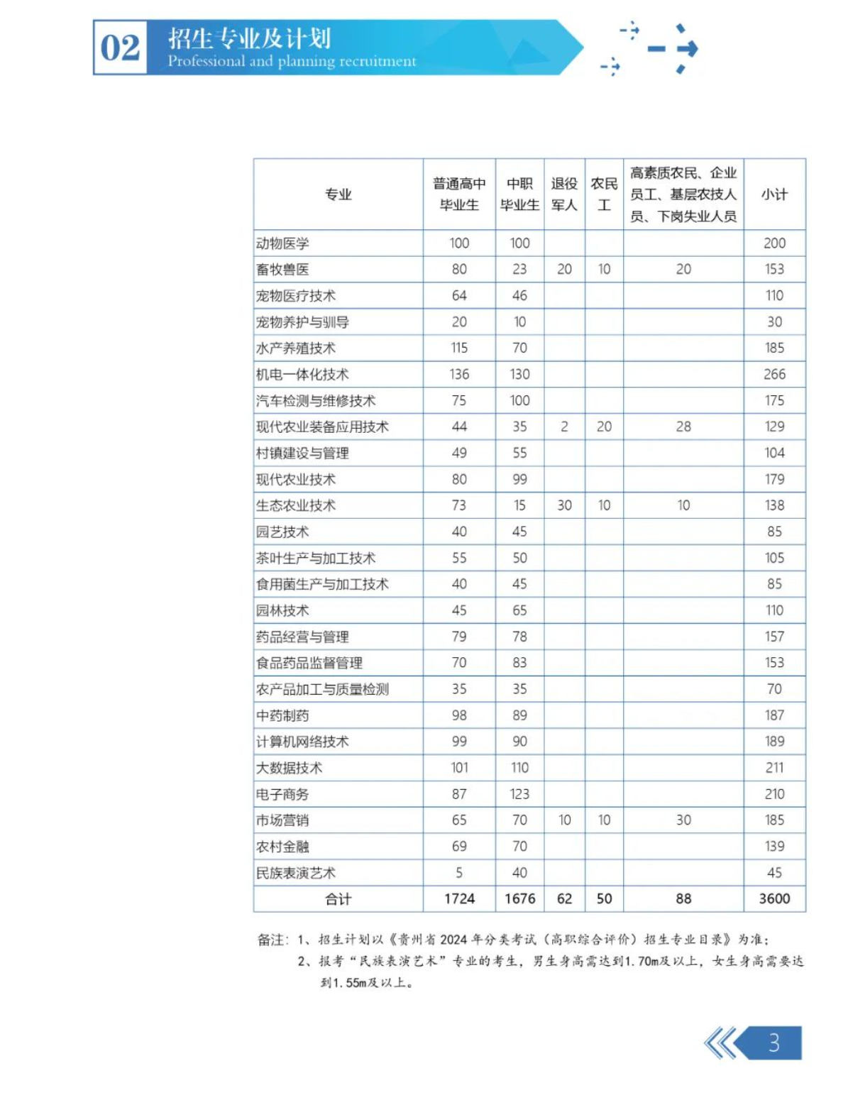 204年貴州農(nóng)業(yè)職業(yè)學(xué)院分類(lèi)考試招生簡(jiǎn)章 204年貴州農(nóng)業(yè)職業(yè)學(xué)院分類(lèi)考試招生簡(jiǎn)章