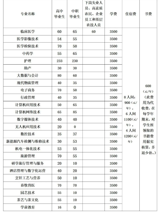 2024年安順職業(yè)技術學院分類考試招生簡章 2024年安順職業(yè)技術學院分類考試招生簡章